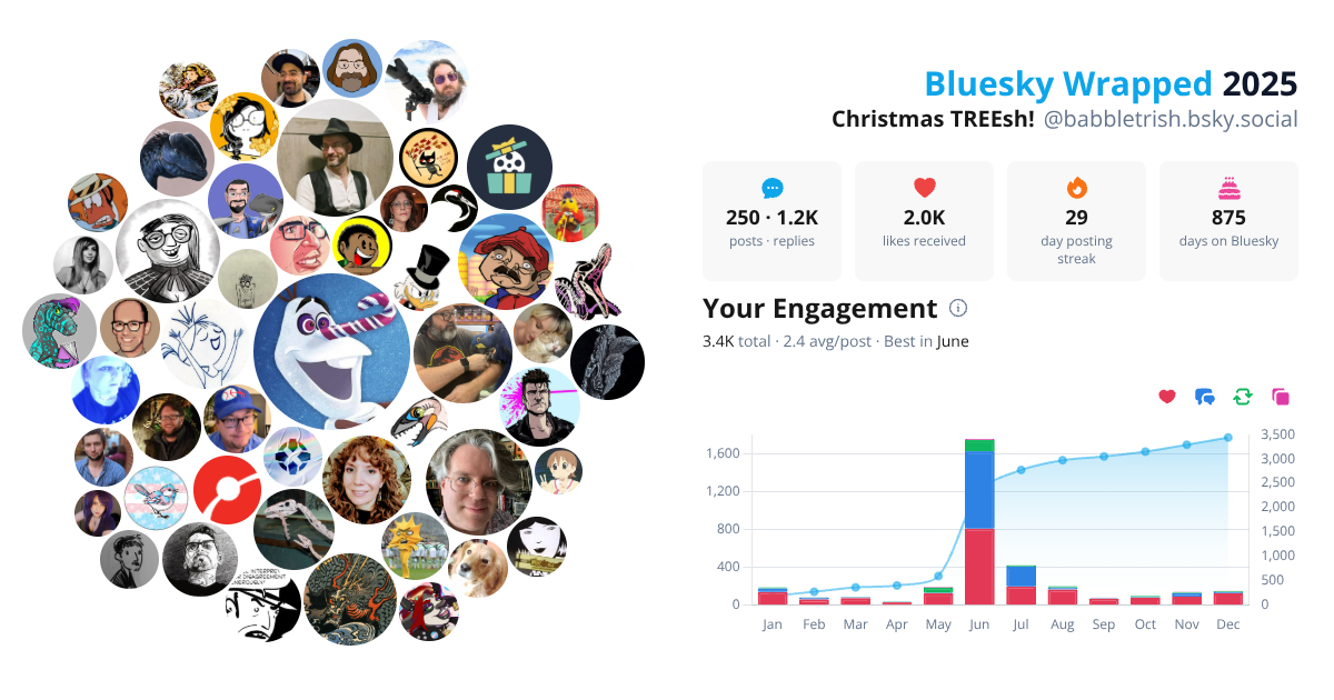 Your Bluesky Wrapped 2025 preview