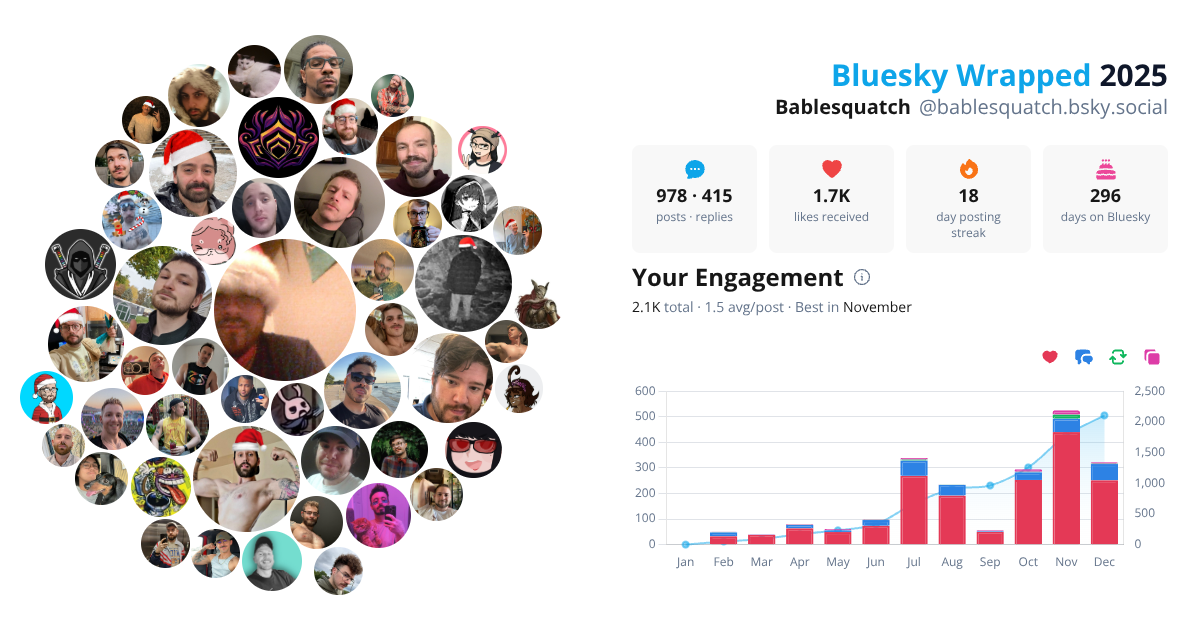 Your Bluesky Wrapped 2025 preview
