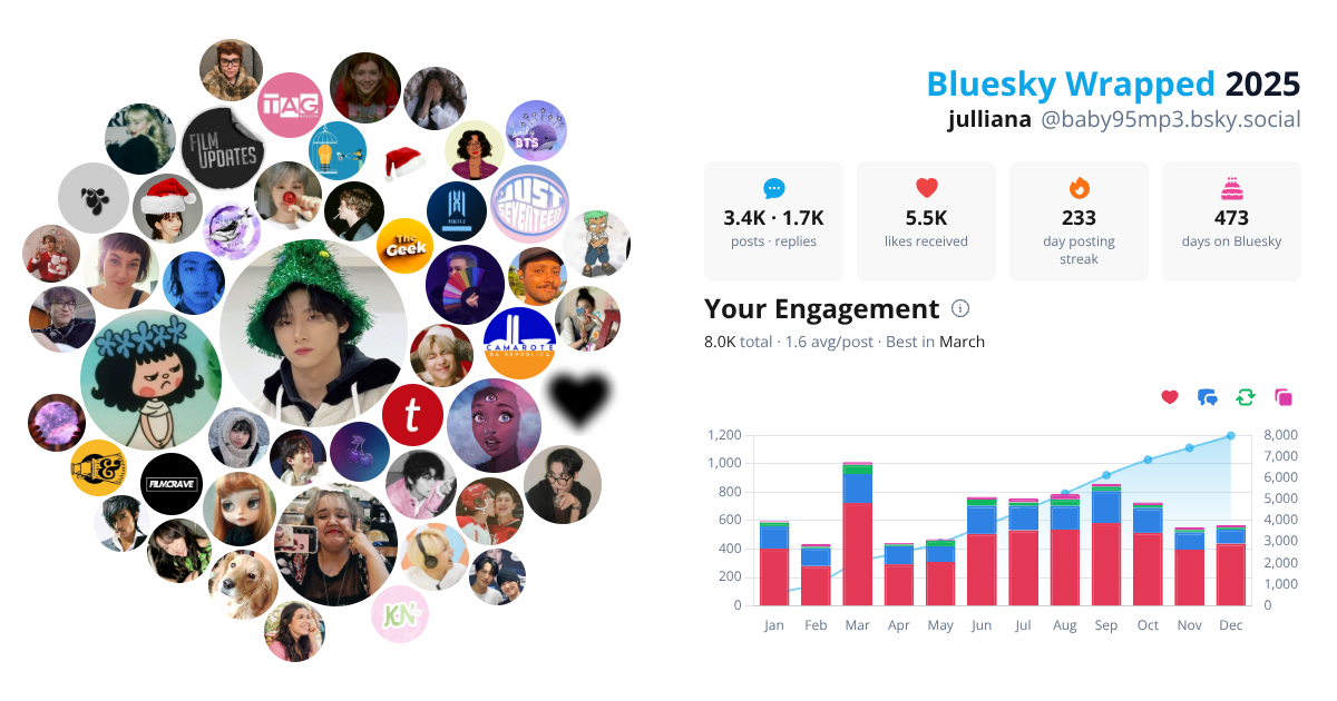 Your Bluesky Wrapped 2025 preview