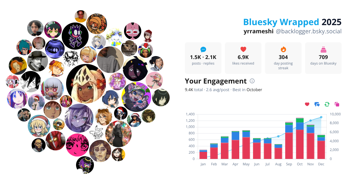 Your Bluesky Wrapped 2025 preview