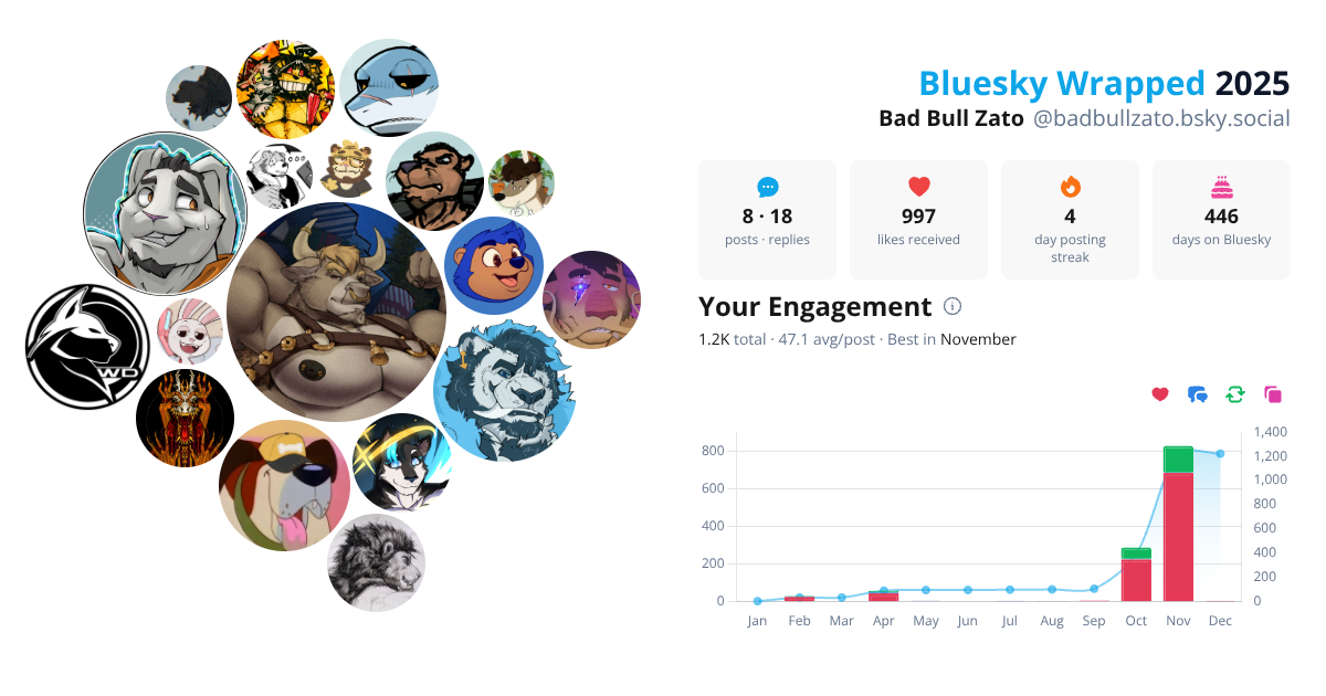 Your Bluesky Wrapped 2025 preview
