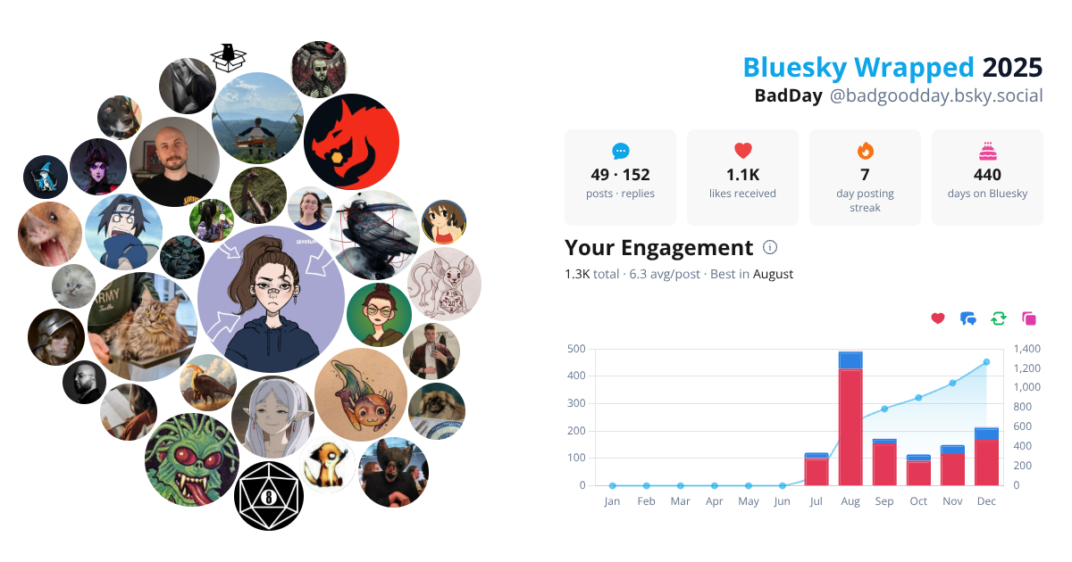Your Bluesky Wrapped 2025 preview