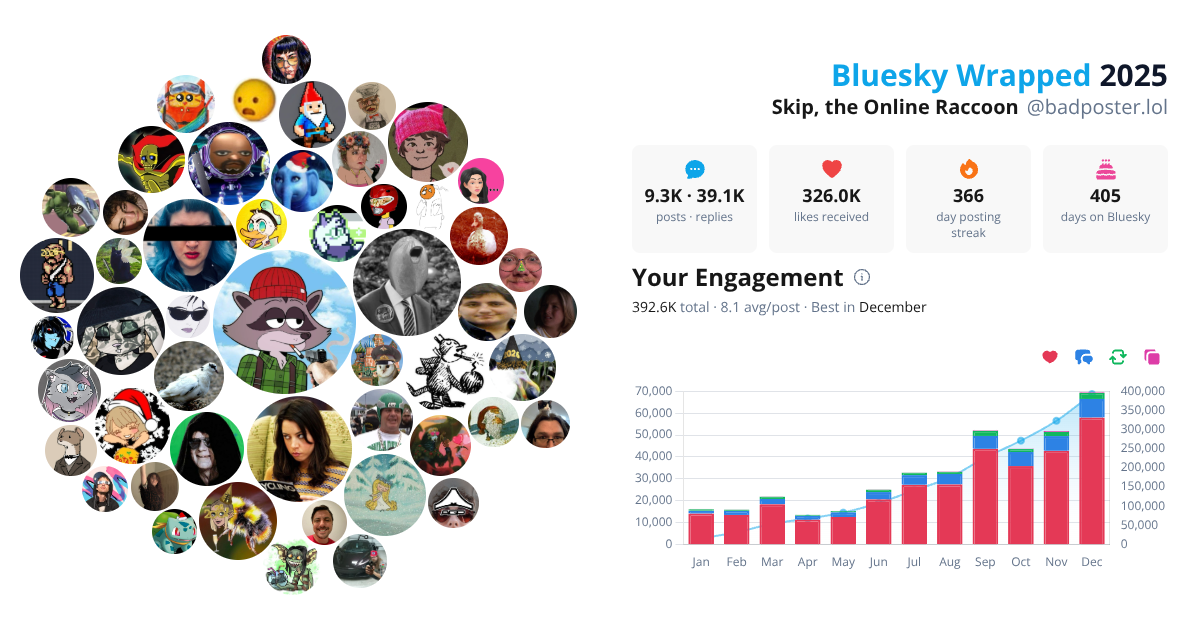 Your Bluesky Wrapped 2025 preview