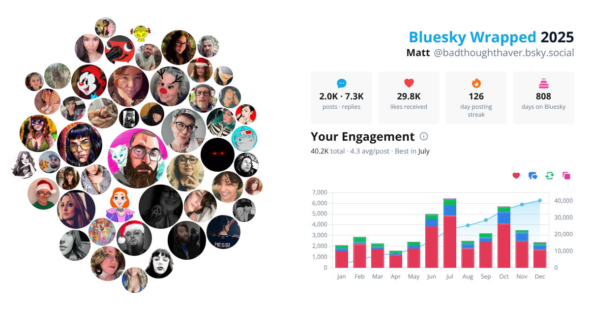 Your Bluesky Wrapped 2025 preview