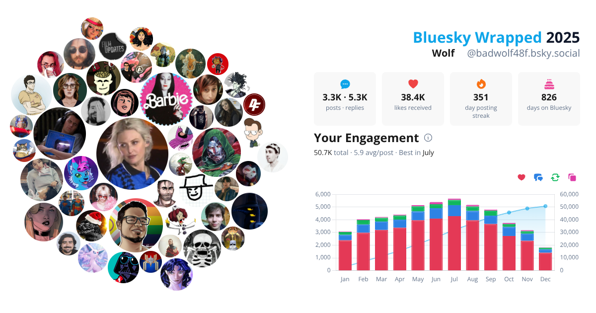 Your Bluesky Wrapped 2025 preview