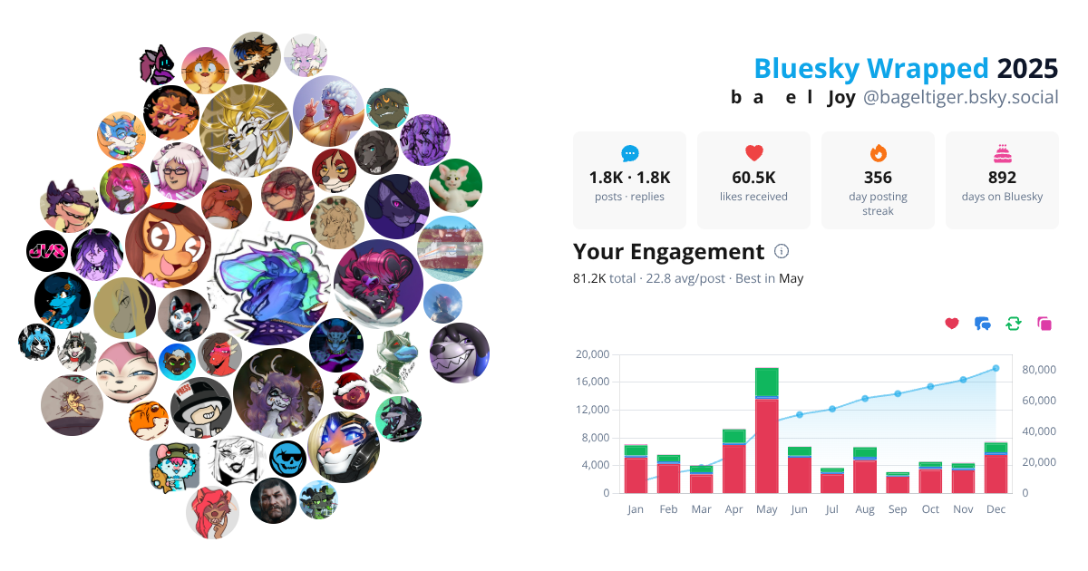 Your Bluesky Wrapped 2025 preview