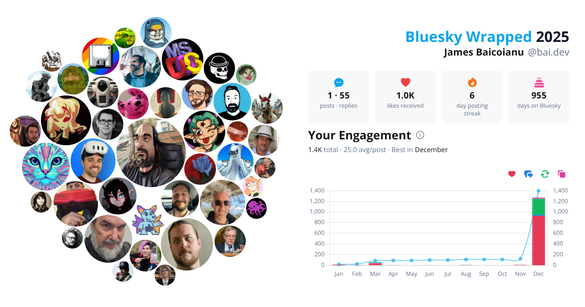 Your Bluesky Wrapped 2025 preview