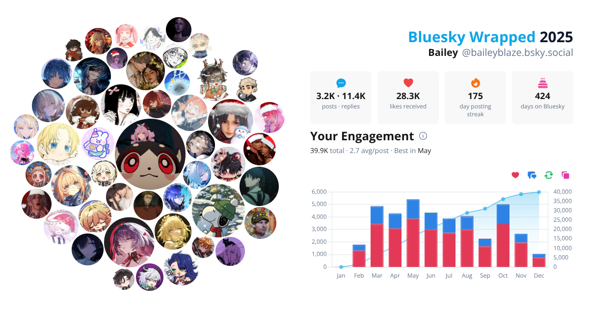 Your Bluesky Wrapped 2025 preview