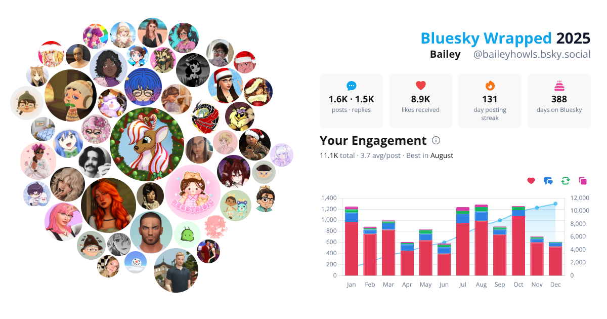 Your Bluesky Wrapped 2025 preview