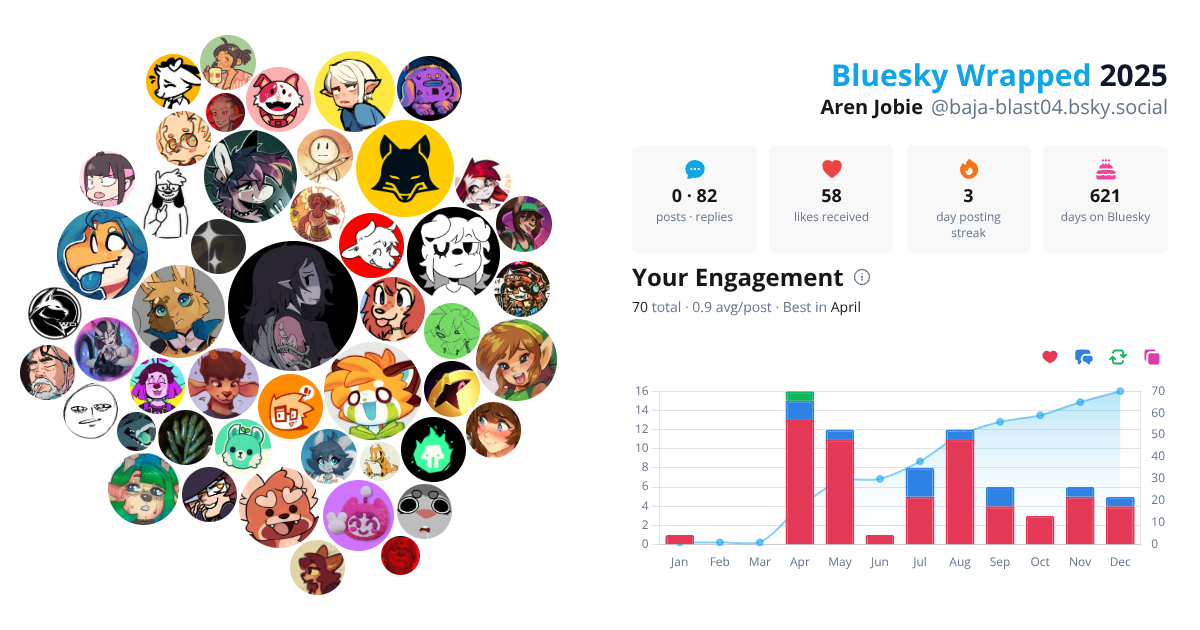 Your Bluesky Wrapped 2025 preview