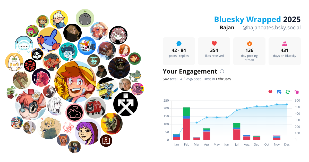 Your Bluesky Wrapped 2025 preview