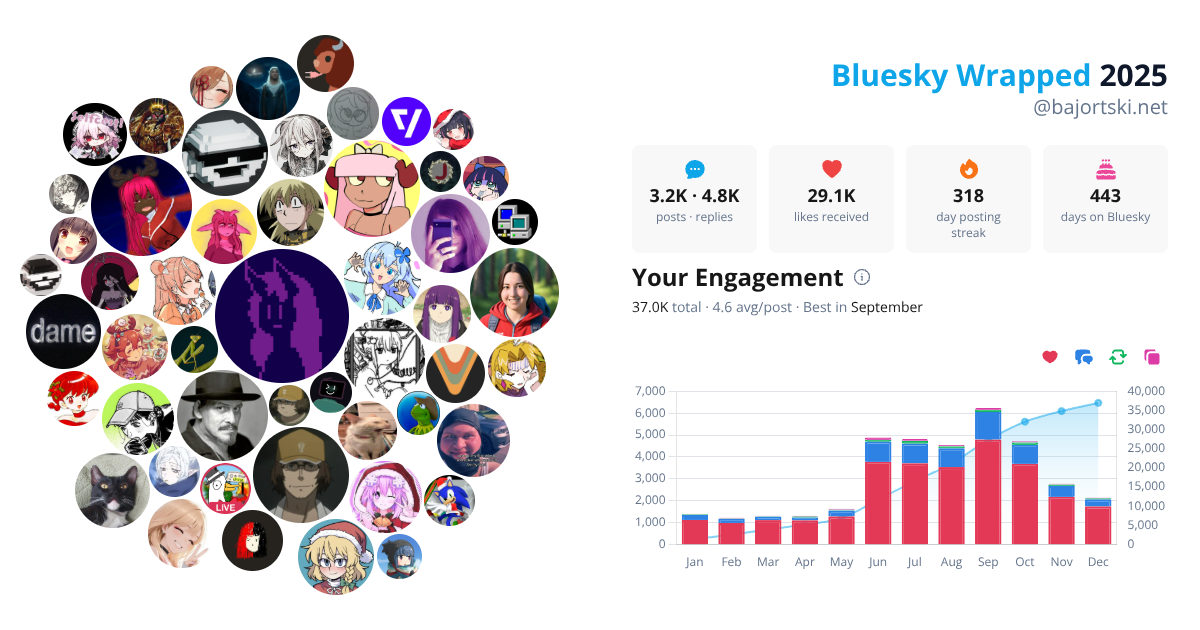 Your Bluesky Wrapped 2025 preview