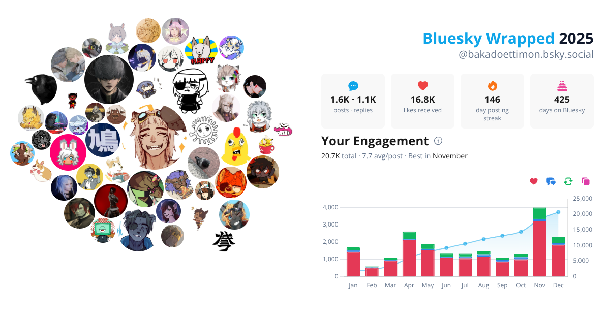 Your Bluesky Wrapped 2025 preview