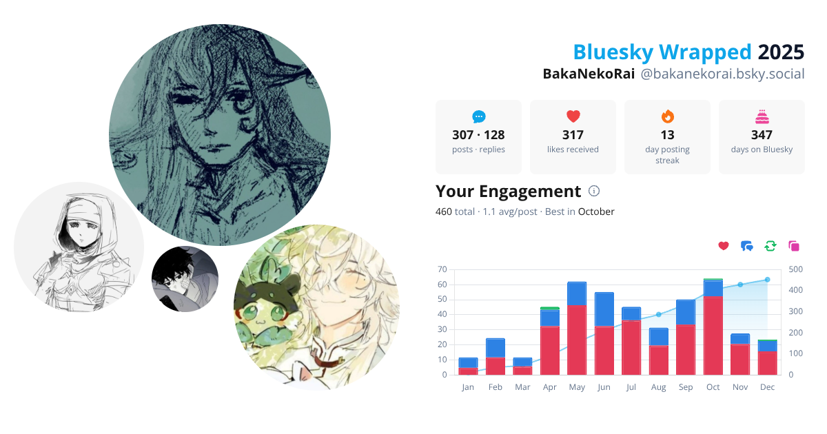 Your Bluesky Wrapped 2025 preview