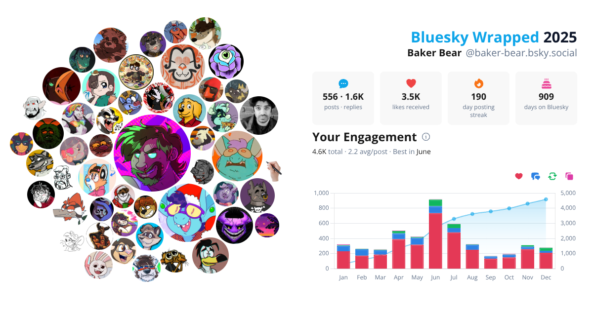 Your Bluesky Wrapped 2025 preview