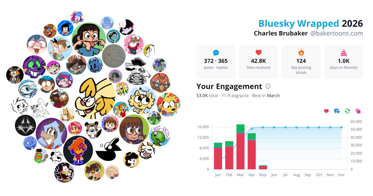 Your Bluesky Wrapped 2026 preview