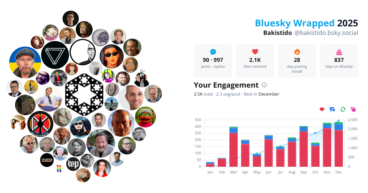 Your Bluesky Wrapped 2025 preview