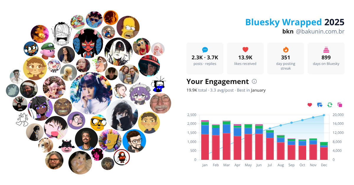 Your Bluesky Wrapped 2025 preview