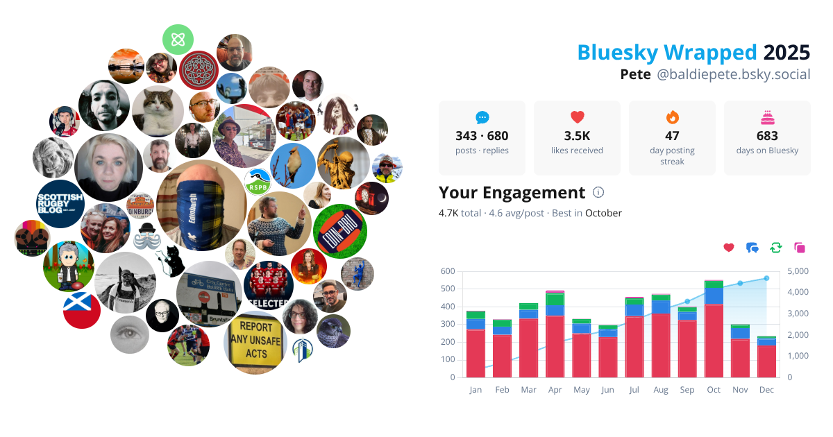Your Bluesky Wrapped 2025 preview
