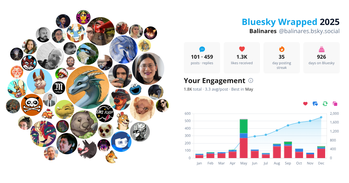 Your Bluesky Wrapped 2025 preview