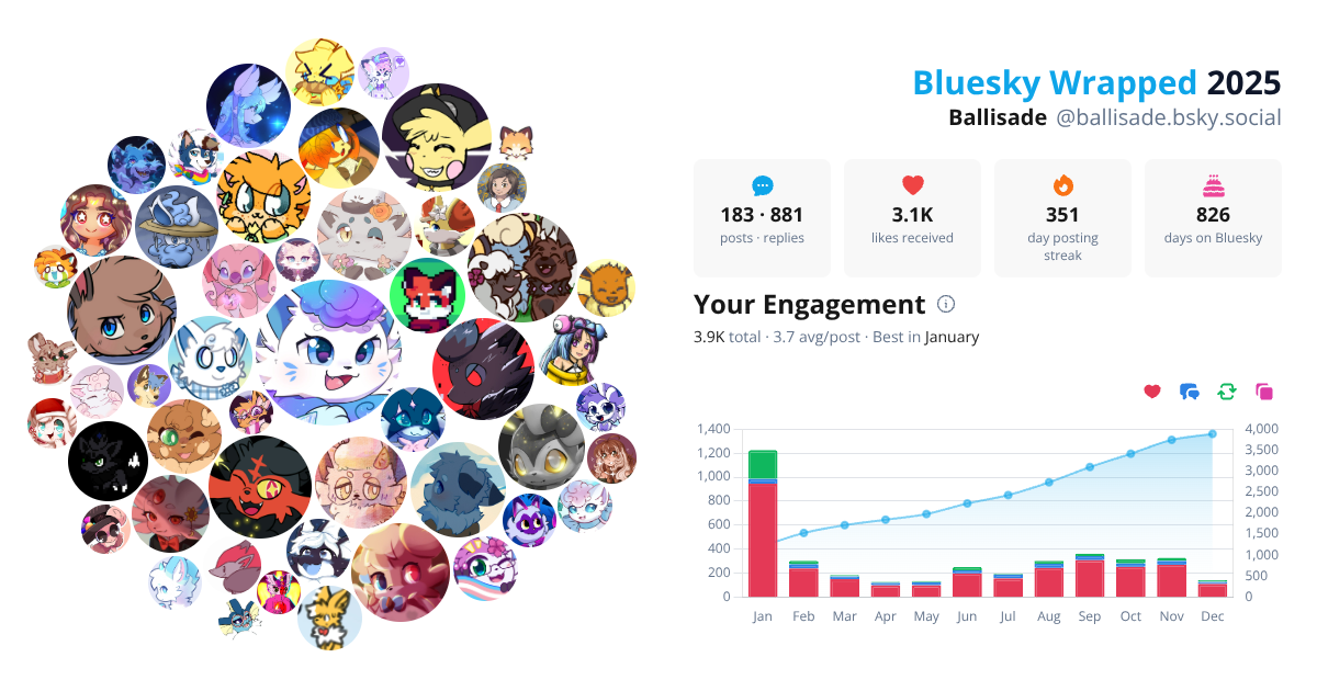 Your Bluesky Wrapped 2025 preview