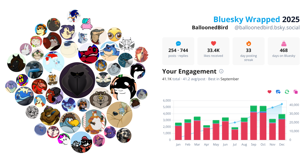 Your Bluesky Wrapped 2025 preview