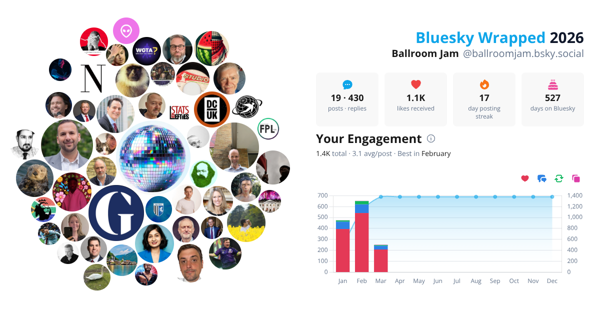 Your Bluesky Wrapped 2026 preview