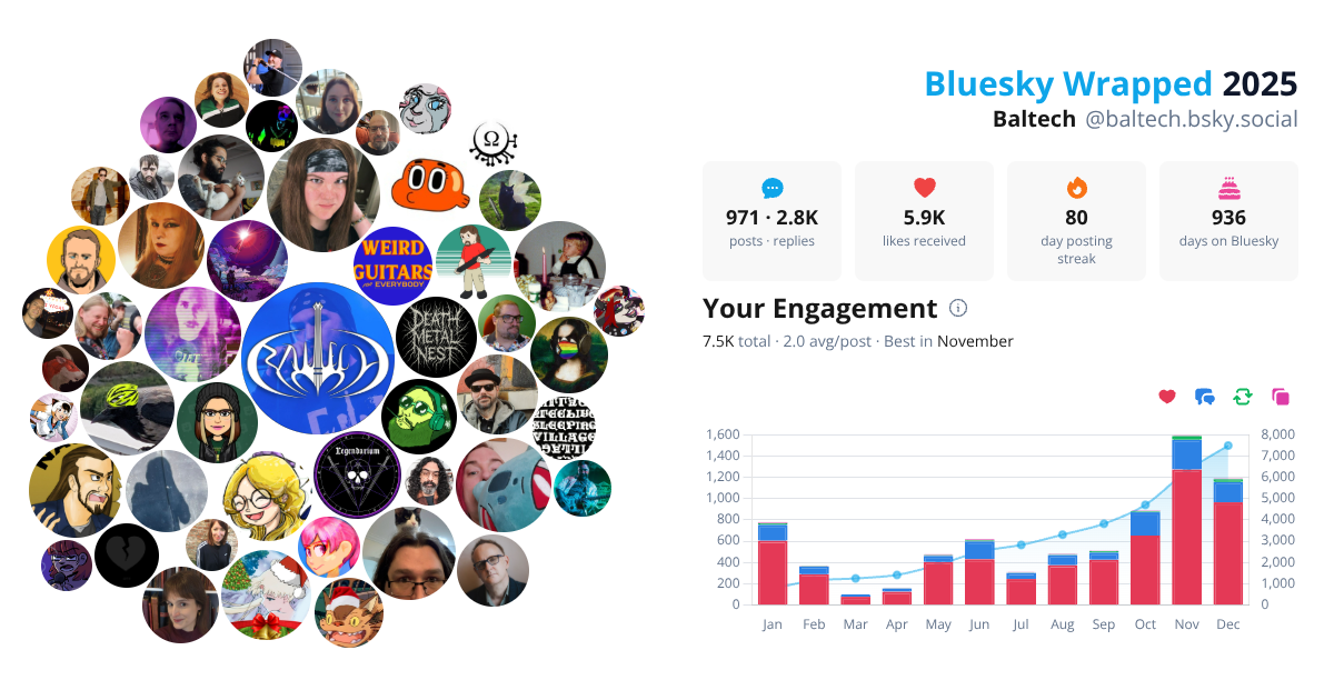 Your Bluesky Wrapped 2025 preview