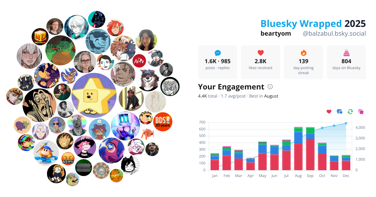 Your Bluesky Wrapped 2025 preview