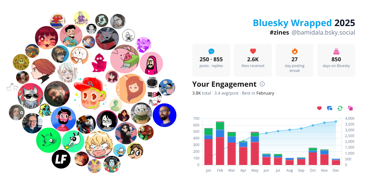 Your Bluesky Wrapped 2025 preview