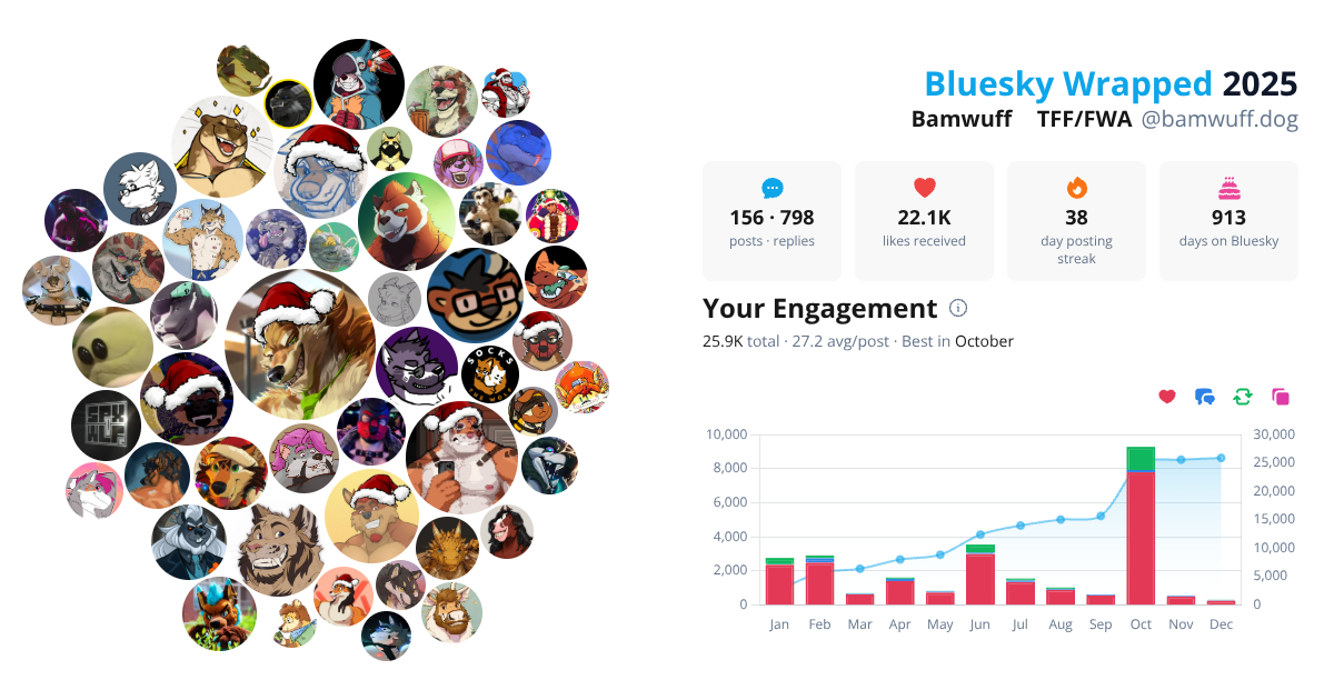 Your Bluesky Wrapped 2025 preview