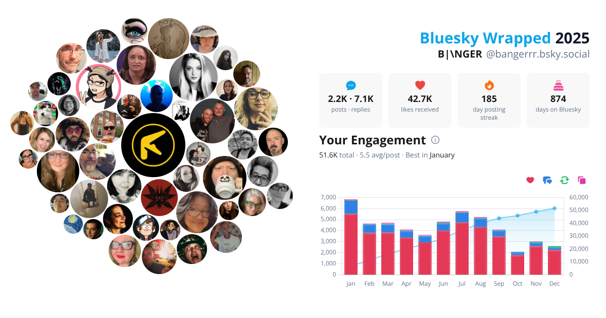 Your Bluesky Wrapped 2025 preview