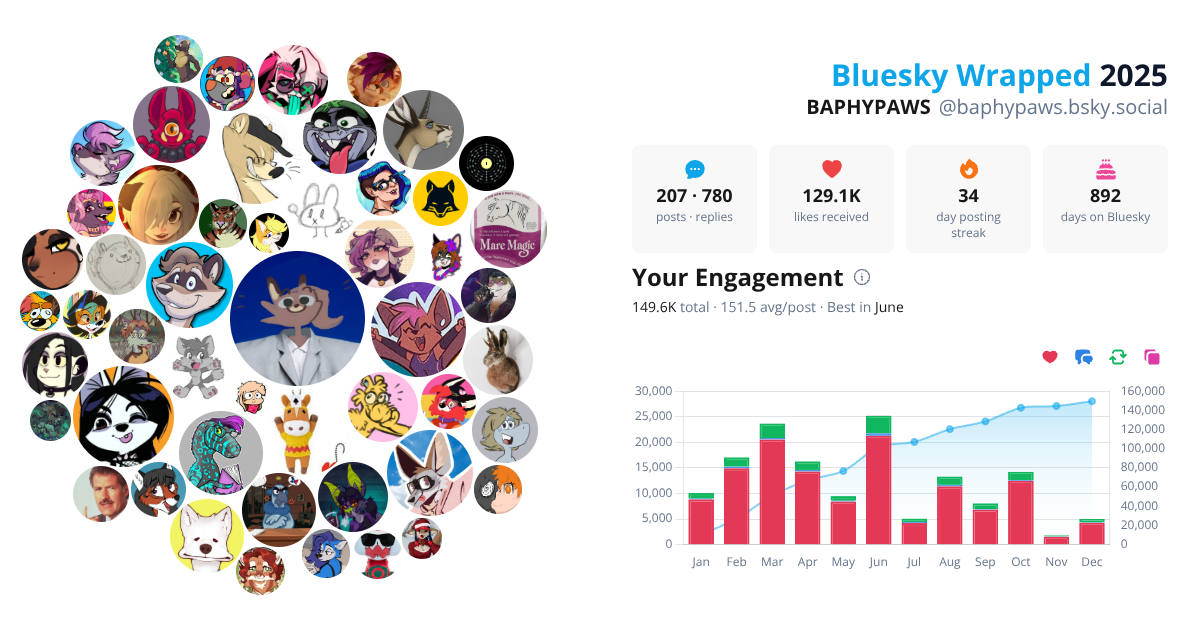 Your Bluesky Wrapped 2025 preview