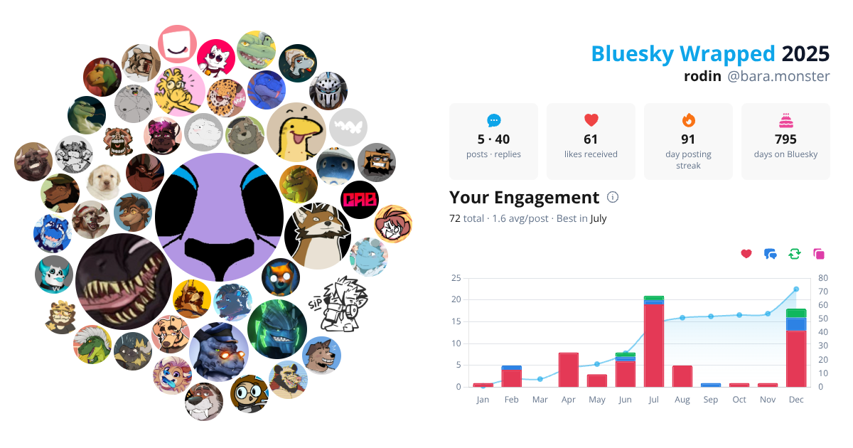 Your Bluesky Wrapped 2025 preview