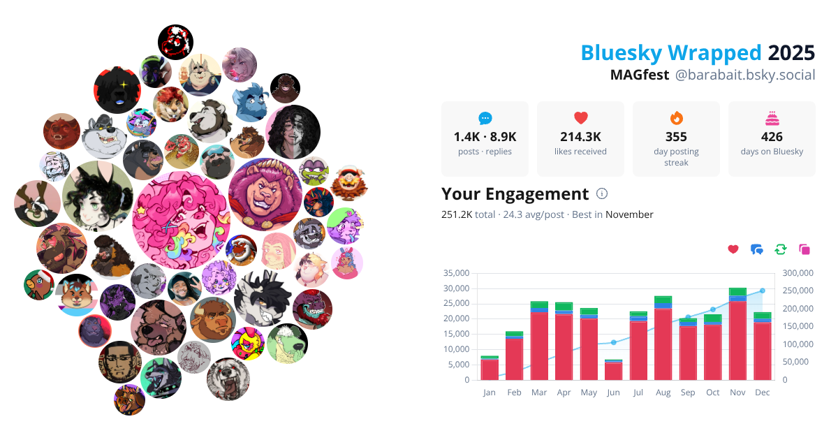 Your Bluesky Wrapped 2025 preview