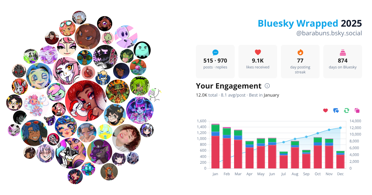 Your Bluesky Wrapped 2025 preview