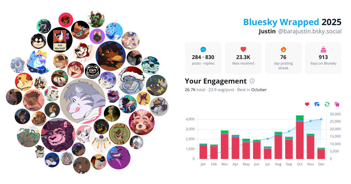 Your Bluesky Wrapped 2025 preview