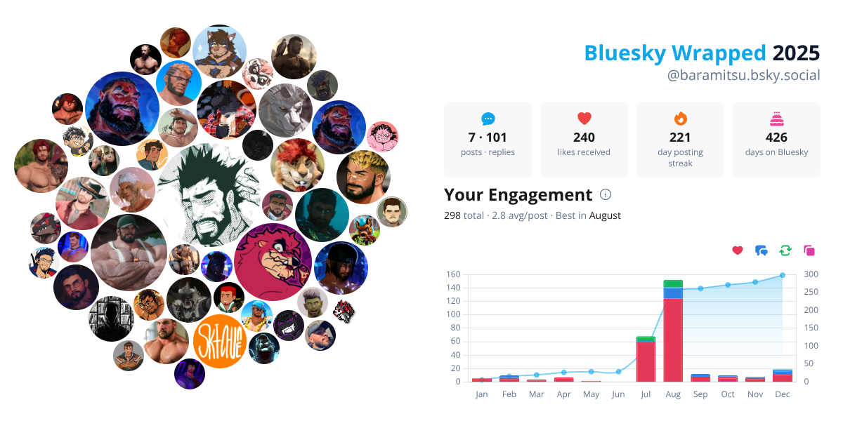 Your Bluesky Wrapped 2025 preview