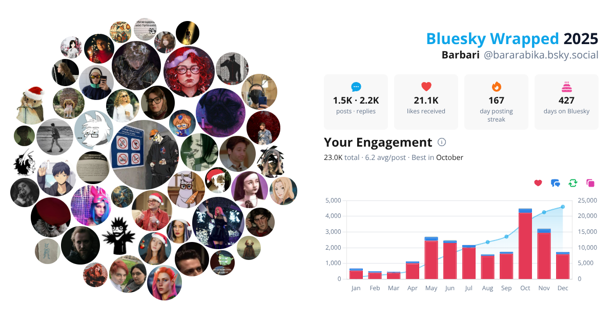 Your Bluesky Wrapped 2025 preview