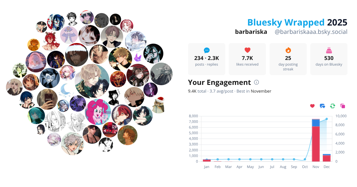 Your Bluesky Wrapped 2025 preview