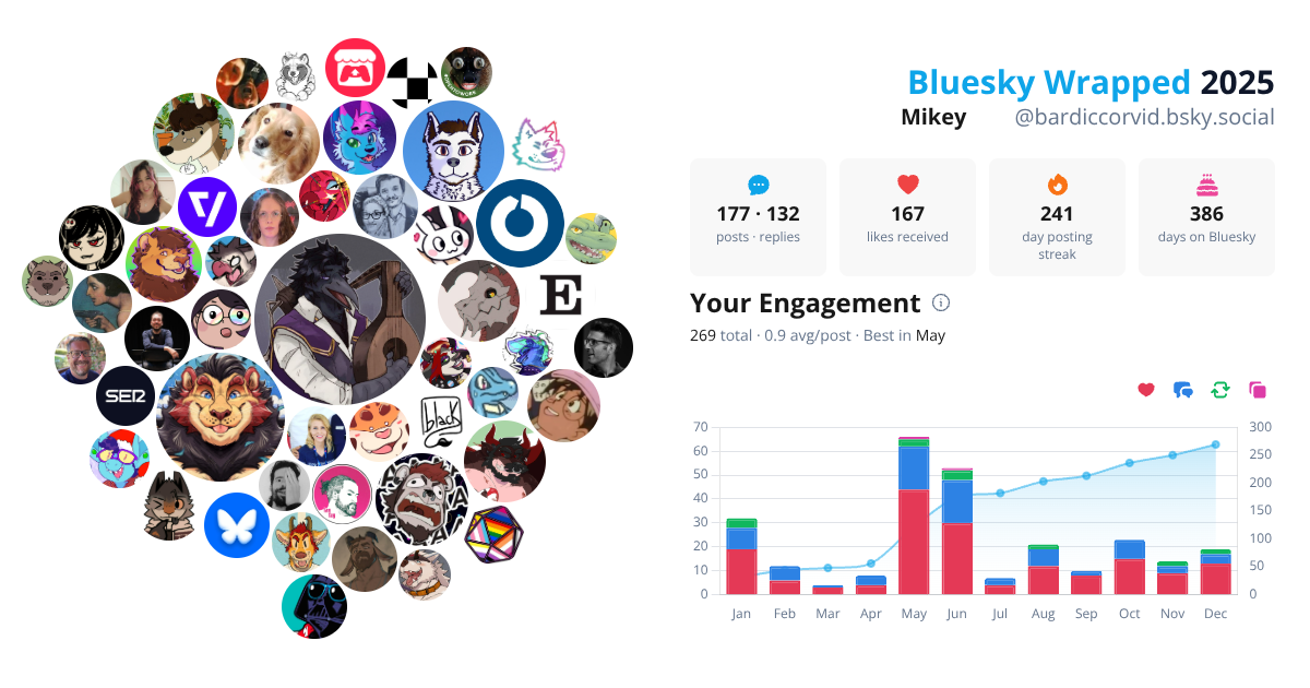 Your Bluesky Wrapped 2025 preview