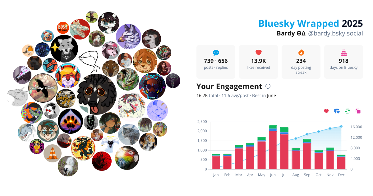 Your Bluesky Wrapped 2025 preview