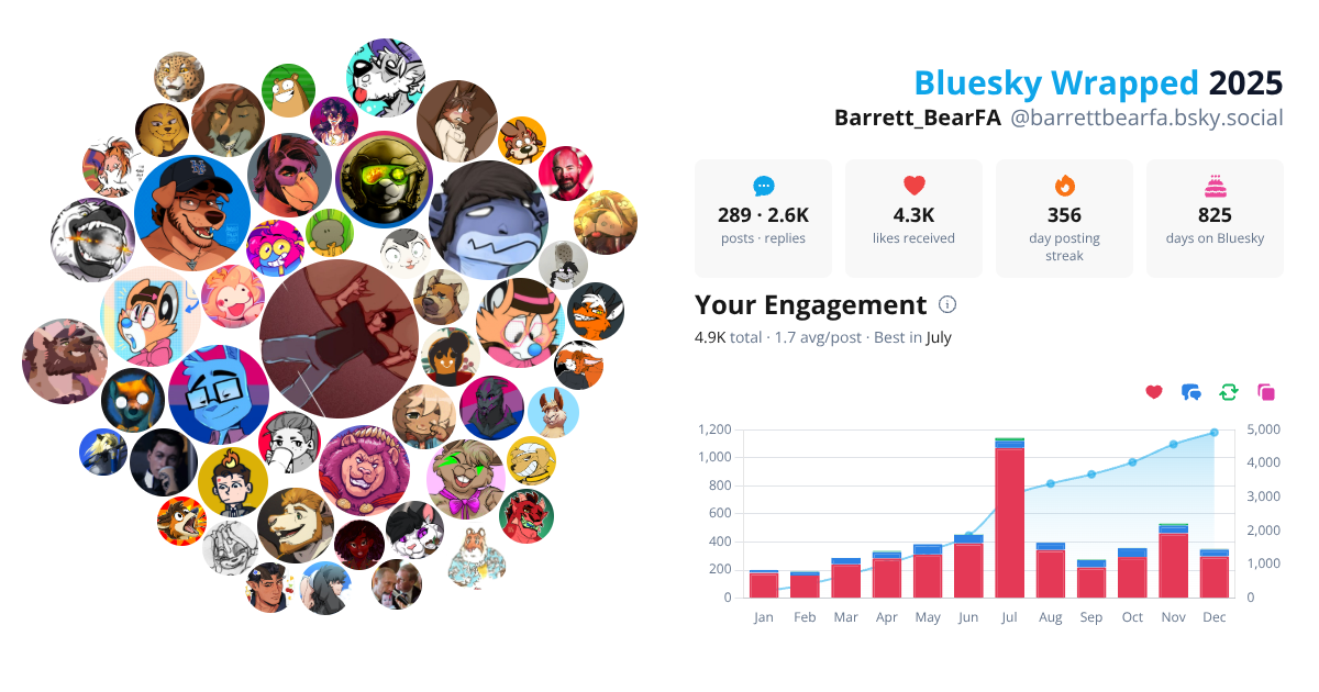 Your Bluesky Wrapped 2025 preview