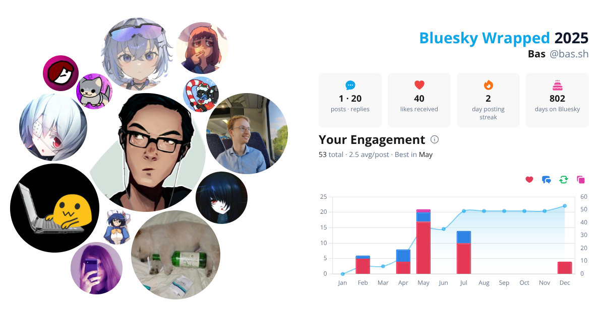 Your Bluesky Wrapped 2025 preview