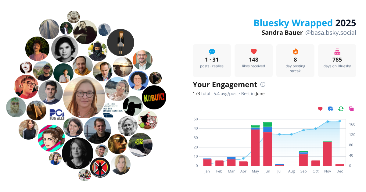 Your Bluesky Wrapped 2025 preview