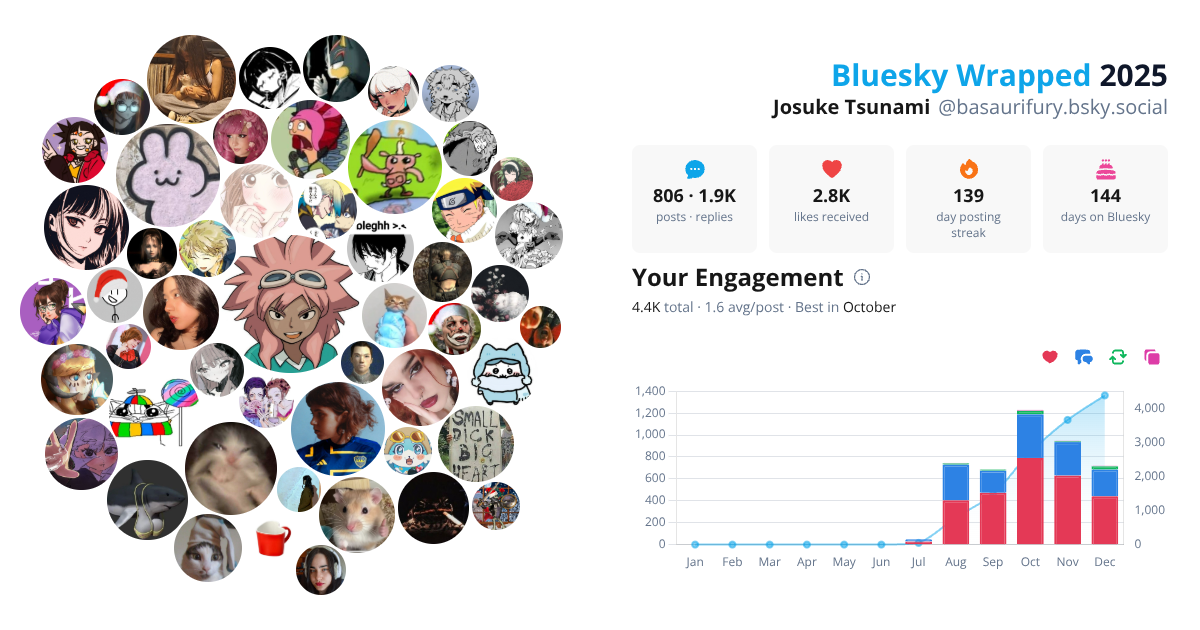 Your Bluesky Wrapped 2025 preview