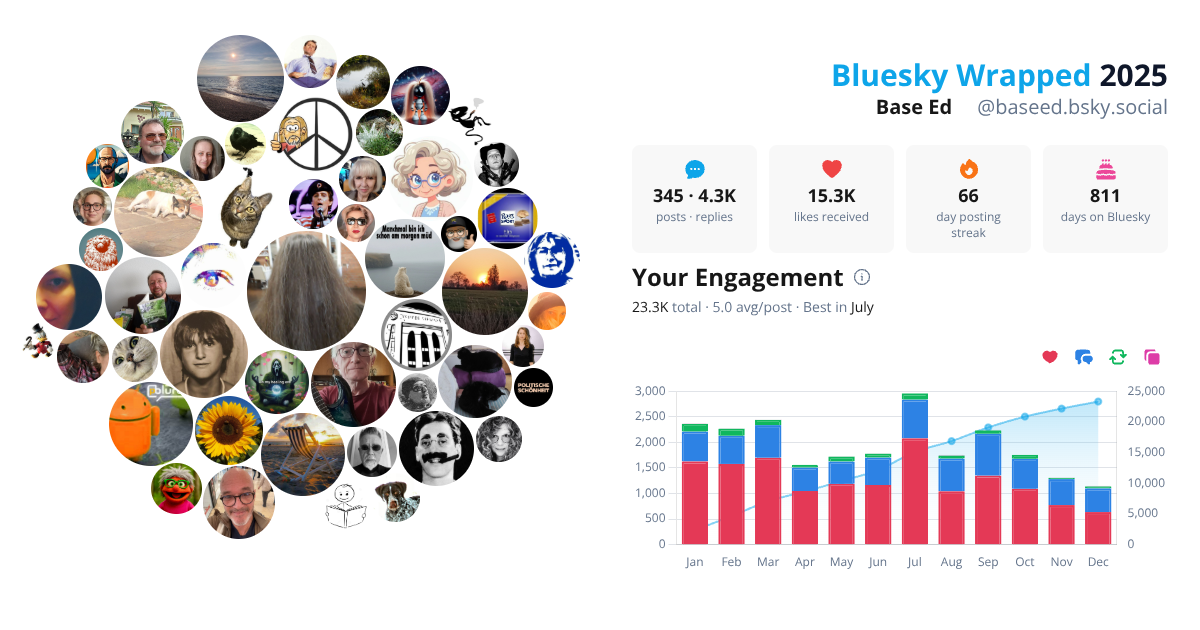 Your Bluesky Wrapped 2025 preview
