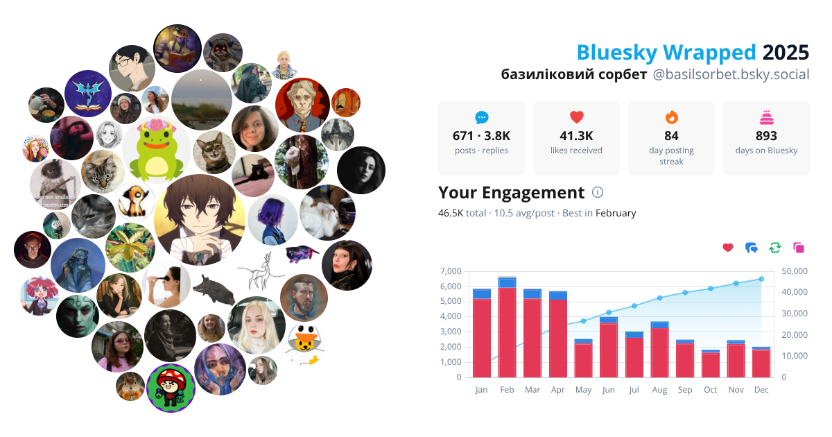 Your Bluesky Wrapped 2025 preview