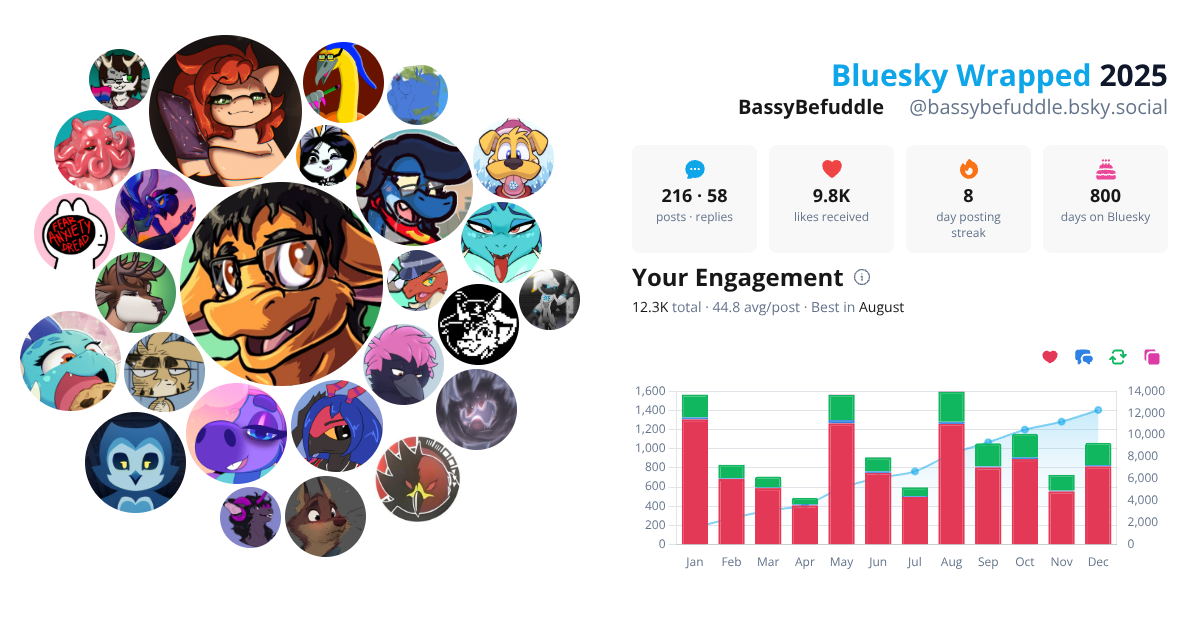 Your Bluesky Wrapped 2025 preview