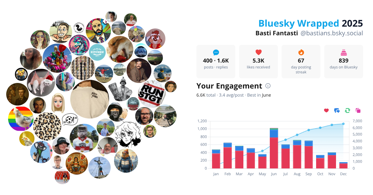 Your Bluesky Wrapped 2025 preview